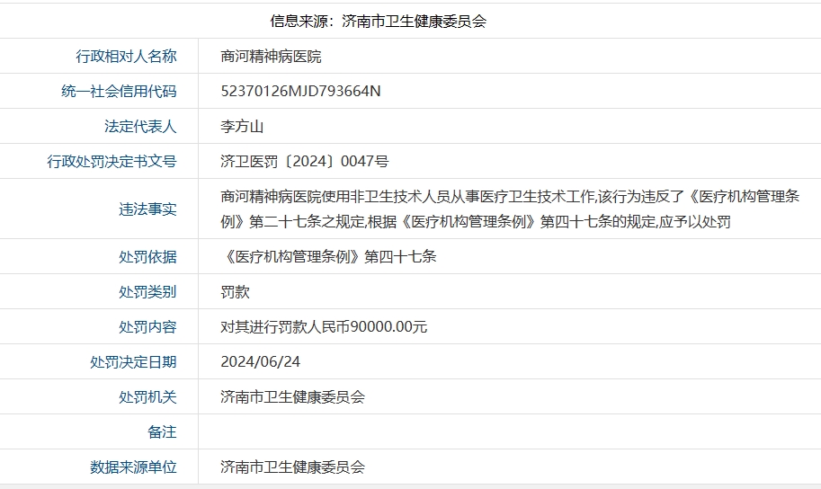 使用非卫生技术人员从事医疗卫生技术工作，济南商河精神病医院被罚9万元