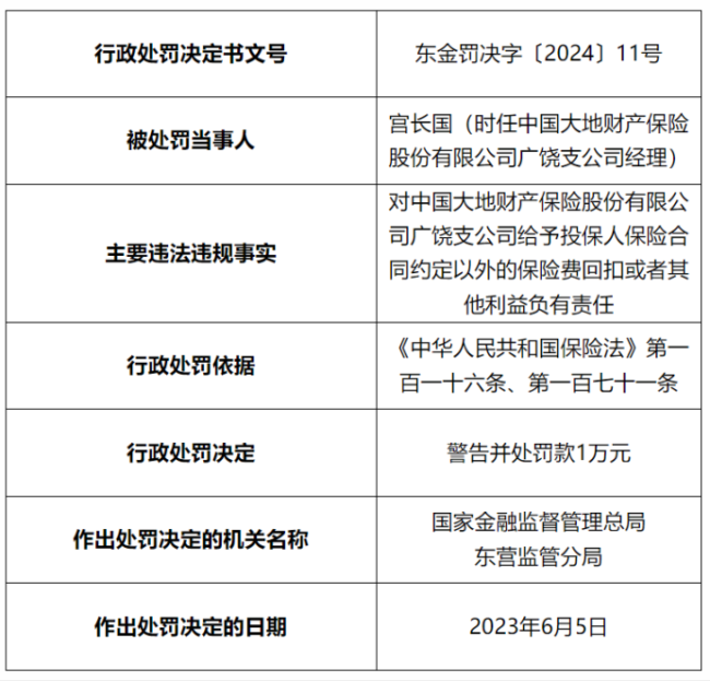 因给投保人合同外回扣等违法行为，中国大地财险广饶支公司被罚5万元