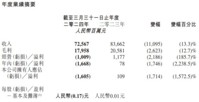 从“连锁大王”到“关店止损”，大润发还能再现昔日的辉煌吗？