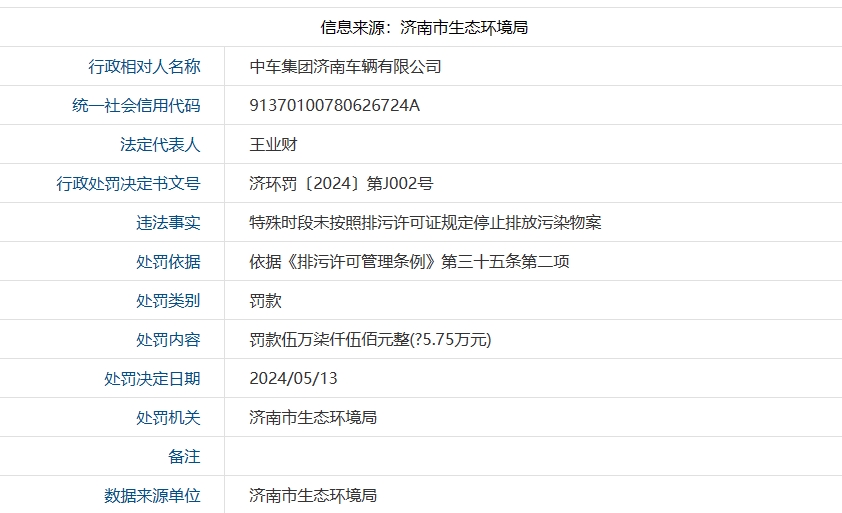 中车集团济南车辆有限公司因未在特殊时段停止排放污染物被罚款5.75万