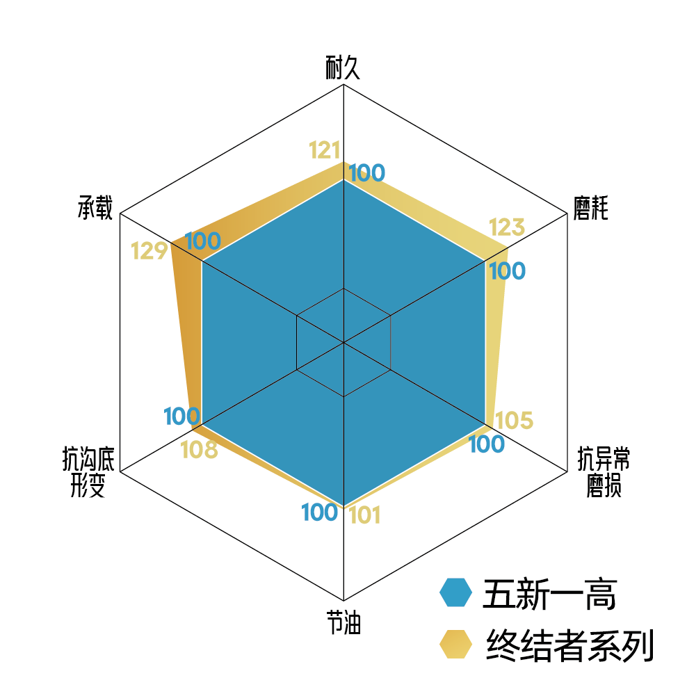 新玲珑终结者系列丨为行业高端产品销售开创新思路