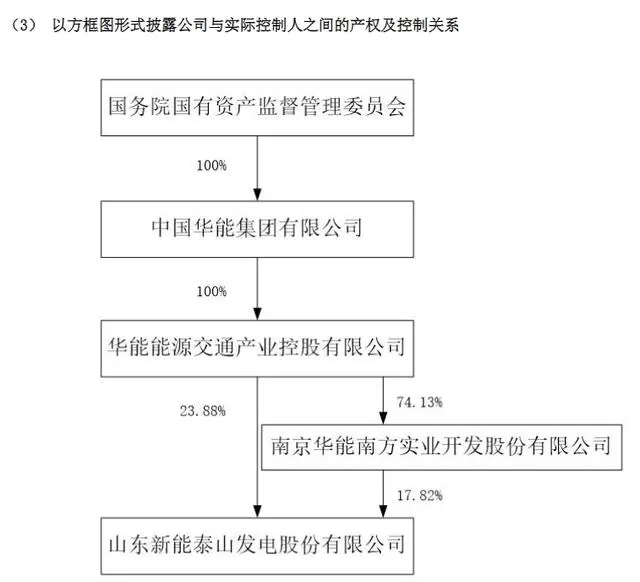 背靠中国华能，公司三年累亏近3亿元——5名董监高集体辞职，新能泰山回应……