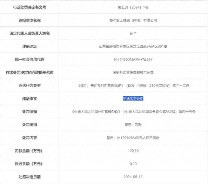 瀚洋重工机械（聊城）因非法买卖外汇被罚近171万元