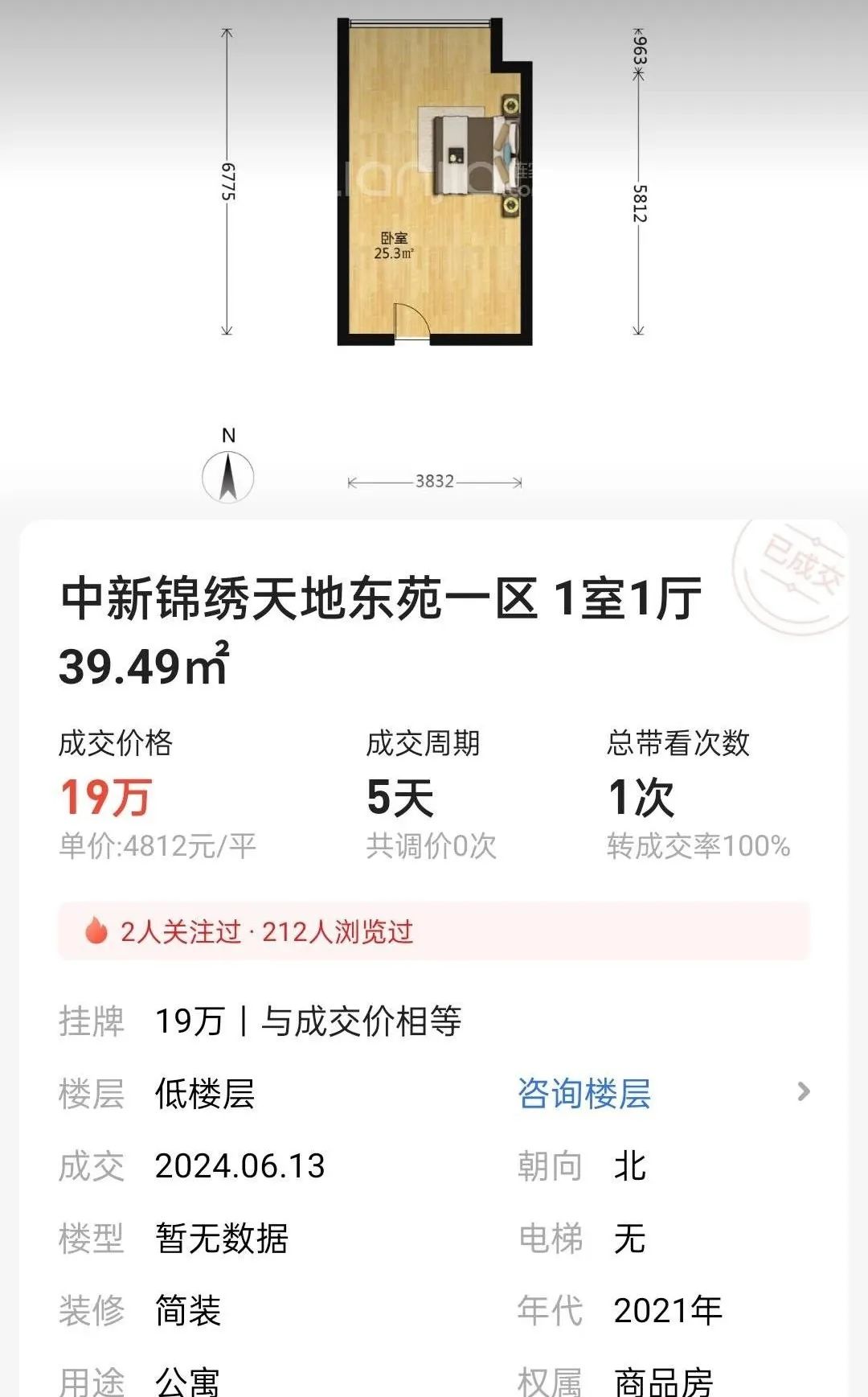 济南东城公寓跌破4000块！商业公寓是否还值得入手？