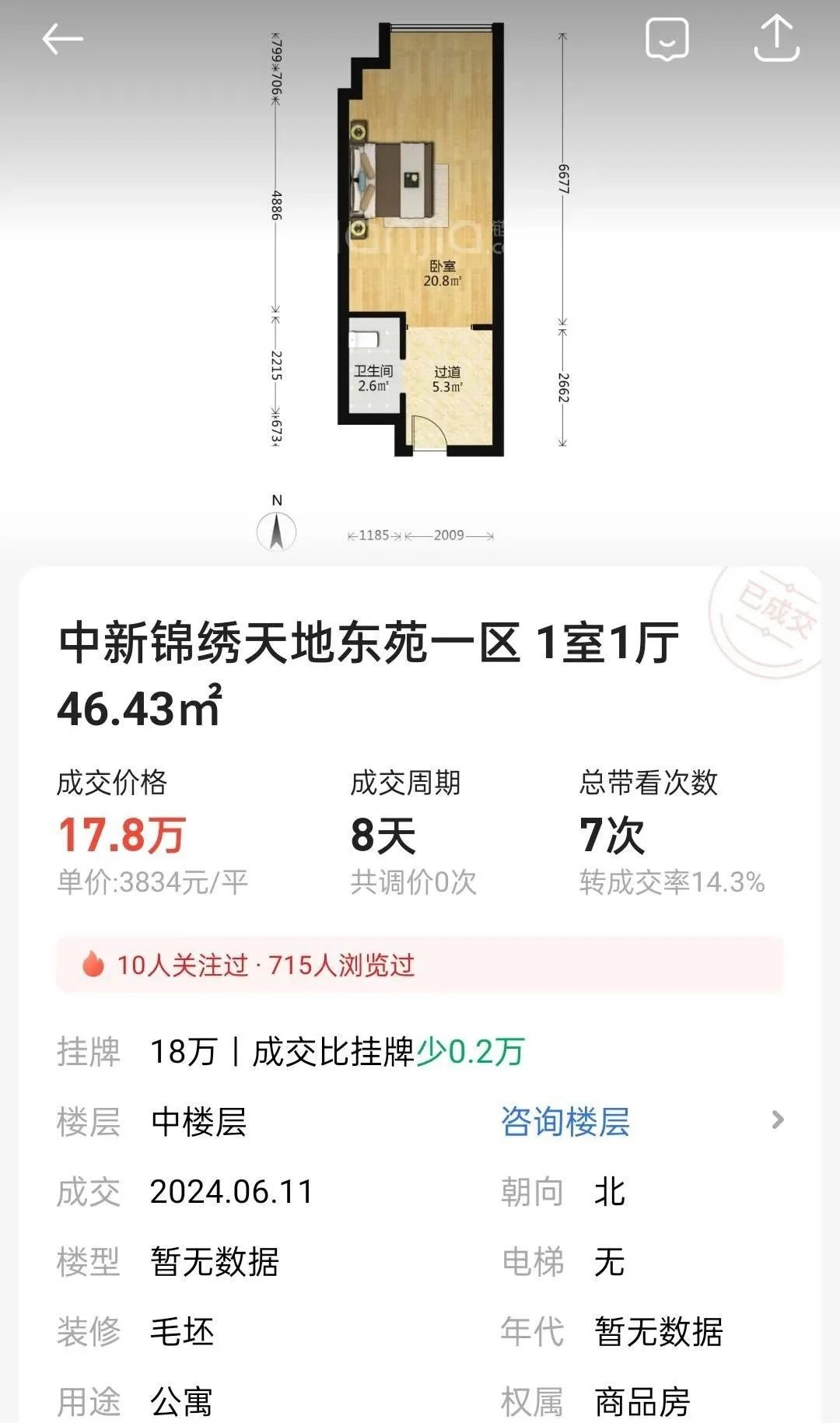 济南东城公寓跌破4000块！商业公寓是否还值得入手？