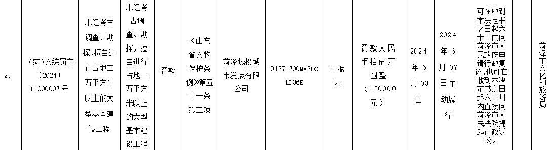 因违反《山东省文物保护条例》菏泽城投城市发展有限公司被罚15万