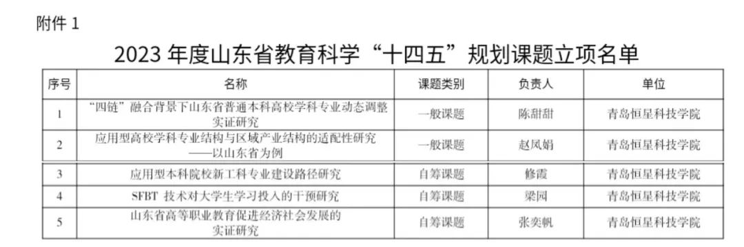 青岛恒星科技学院5项省级“十四五”规划课题成功立项！