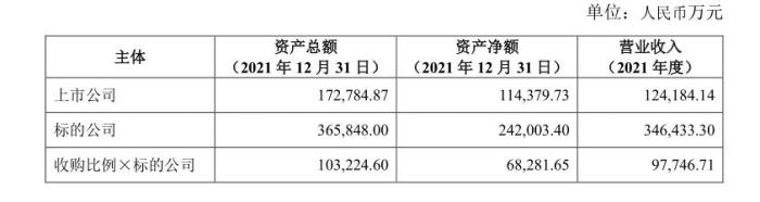 无菌包装收购第一案难消化！纷美包装董事会发公开信“炮轰”，新巨丰独家回应