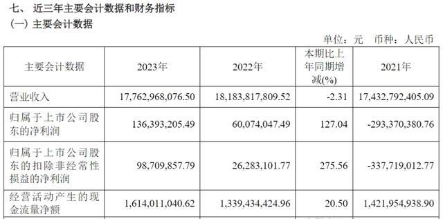 “家悦转债”或将触发下修条款，家家悦股价持续低迷引投资者担忧