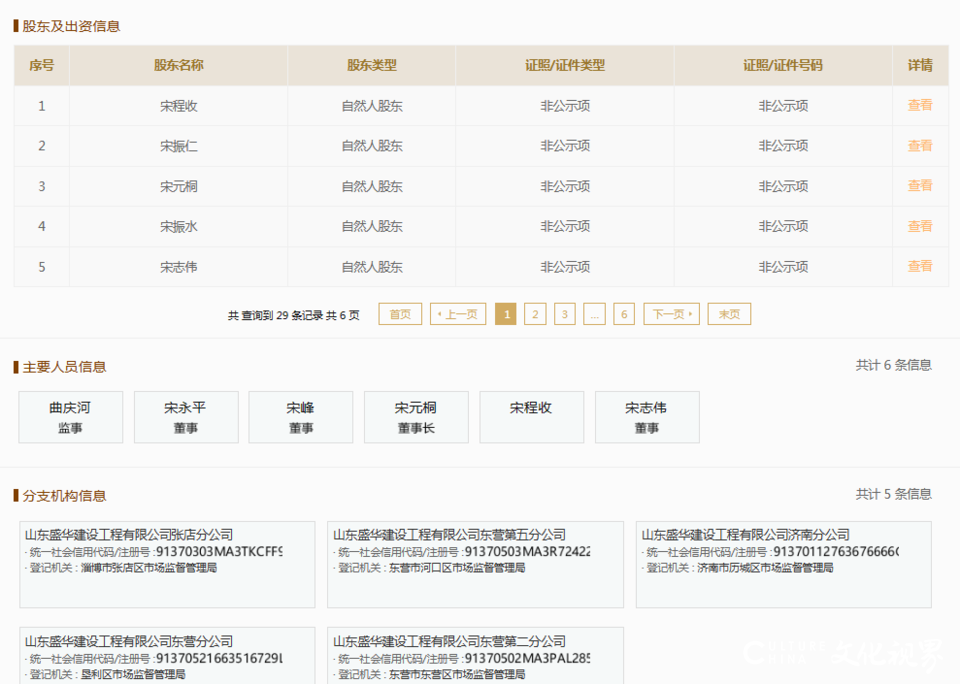 因违反这些规定，山东盛华建设工程有限公司一月内收两张罚单