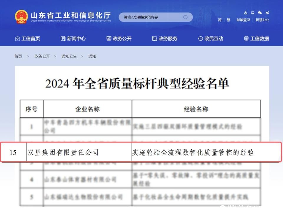 轮胎行业唯一！2024年山东省质量标杆典型经验名单公布，双星集团一案例成功入选