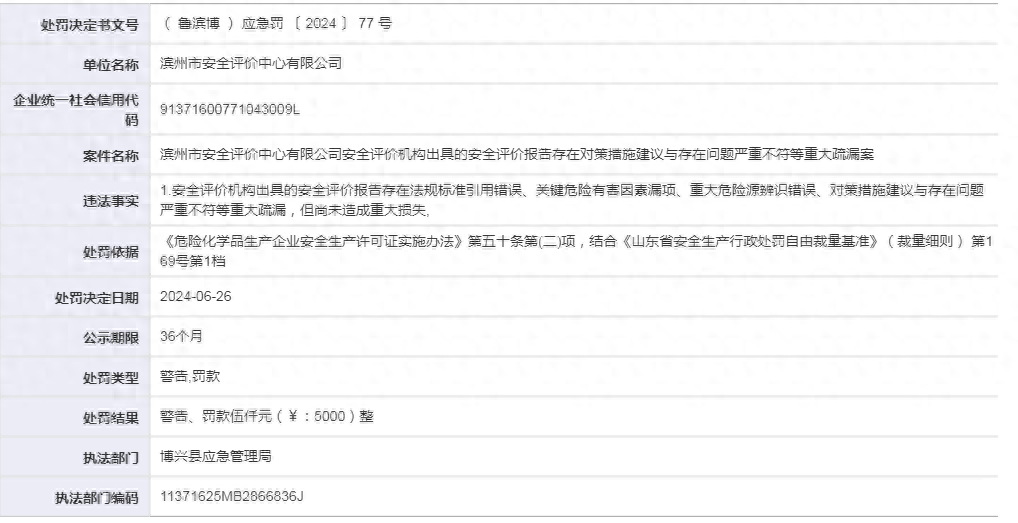 因出具的安全评价报告给出的对策措施建议与存在问题严重不符，滨州市安全评价中心再次被警告并罚款