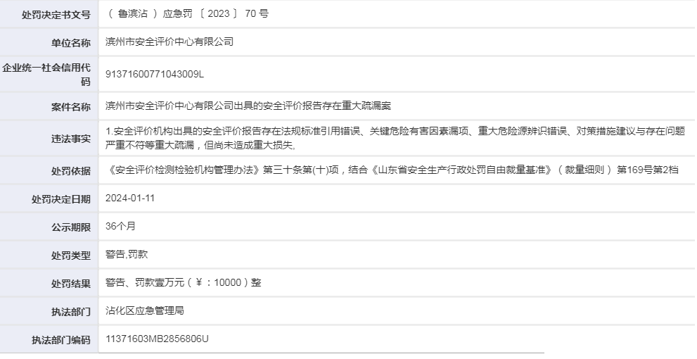 因出具的安全评价报告给出的对策措施建议与存在问题严重不符，滨州市安全评价中心再次被警告并罚款