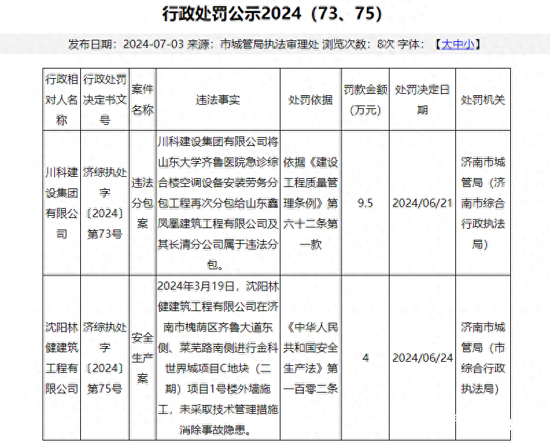 涉违法分包，位于济南的川科建设集团被罚9.5万元