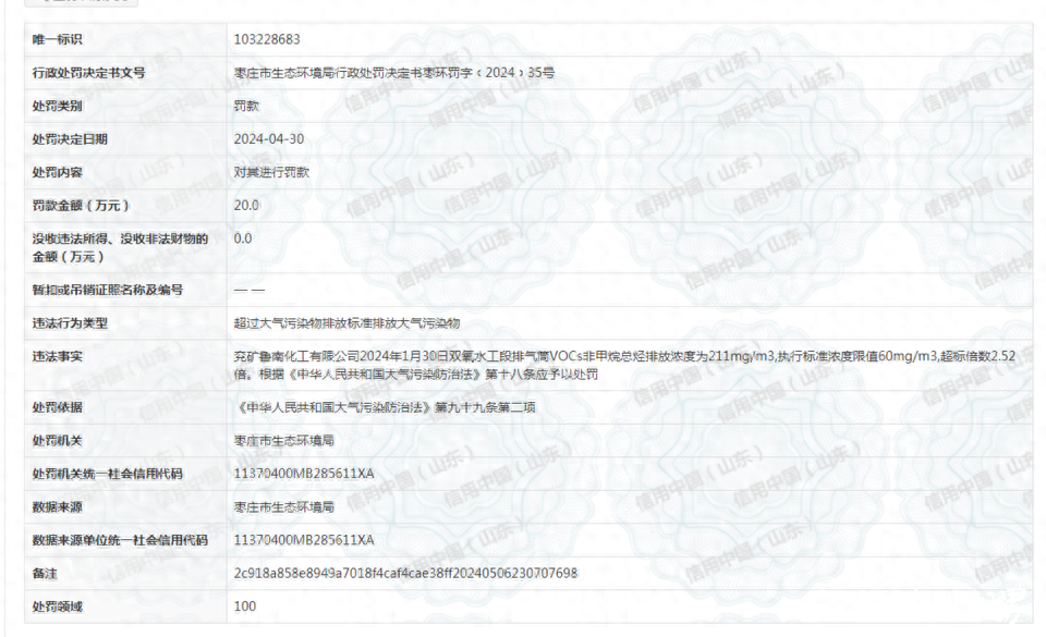 因大气污染物排放超标，山东能源集团旗下兖矿鲁南化工有限公司一个月内连收两张罚单