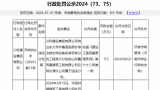 涉违法分包，位于济南的川科建设集团被罚9.5万元