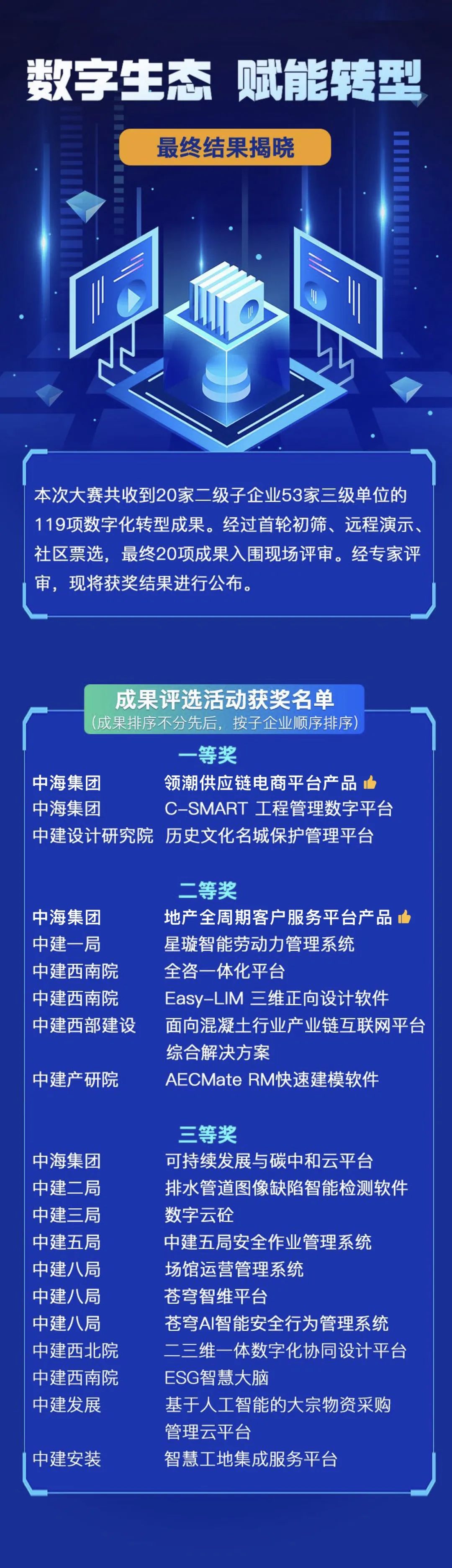 中国海外发展两项成果获中建集团2024年度数字化转型成果大奖