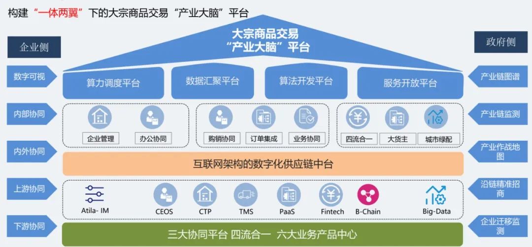 齐鲁云商成功揭榜省级“产业大脑”建设试点！成为第二个省级“产业大脑”