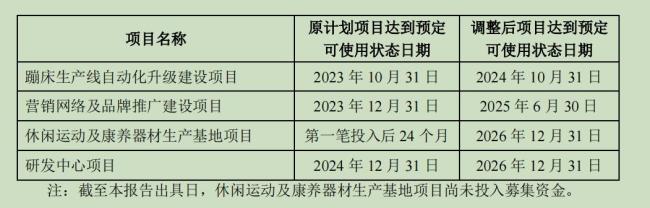 因违规使用4.63亿元募资买理财，三柏硕遭监管警示，四大募投项目投入不足募投总金额的10%