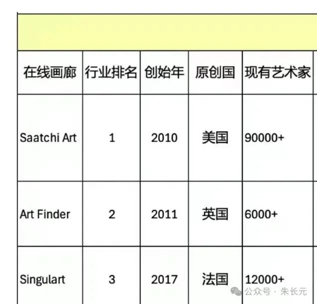 朱长元：当代艺术家的出圈，大都需要经历一段个人品牌的孵化过程