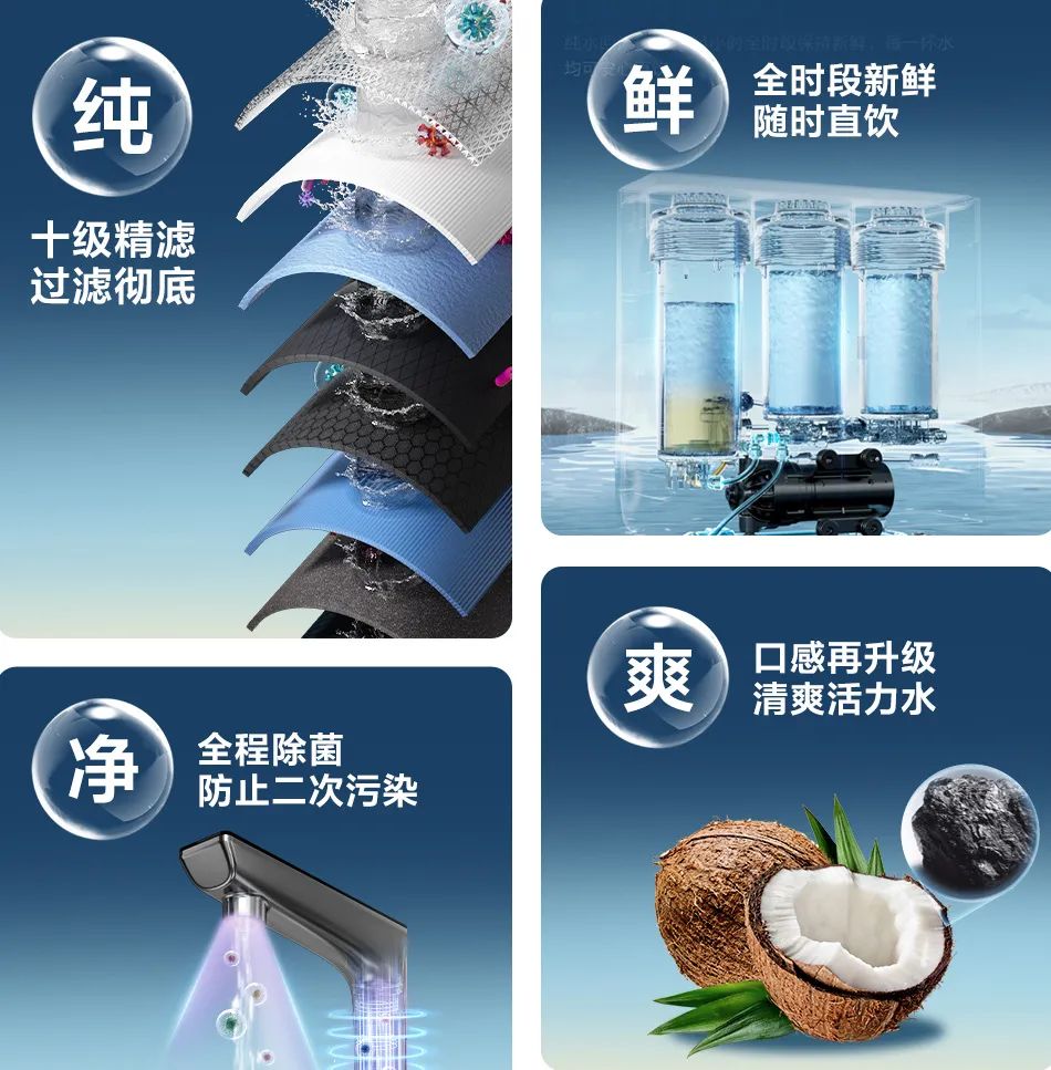 海尔鲜活水Pro+净水机震撼发布：十级精滤，守护每一滴水的纯净与鲜活！