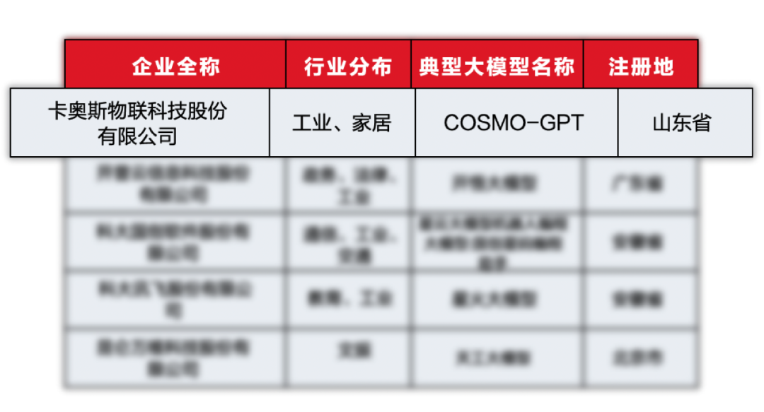 再创行业唯一示范！——海尔智家水生态项目获省评优秀