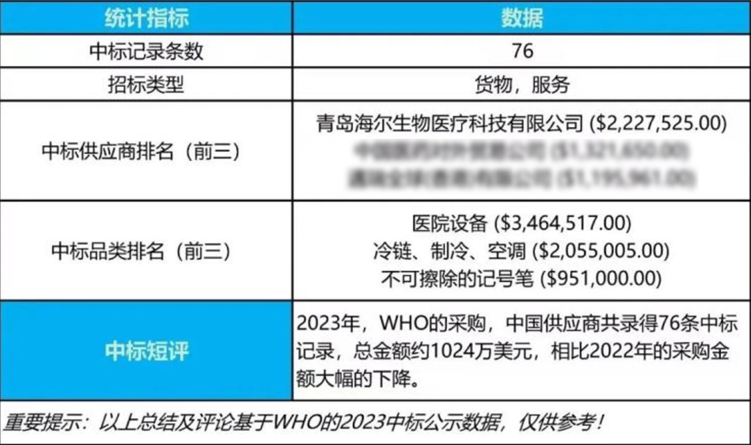 再创行业唯一示范！——海尔智家水生态项目获省评优秀