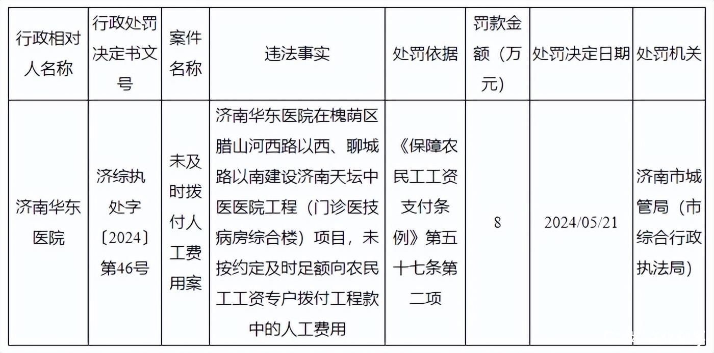 因拖欠农民工工资，济南华东医院被罚8万元