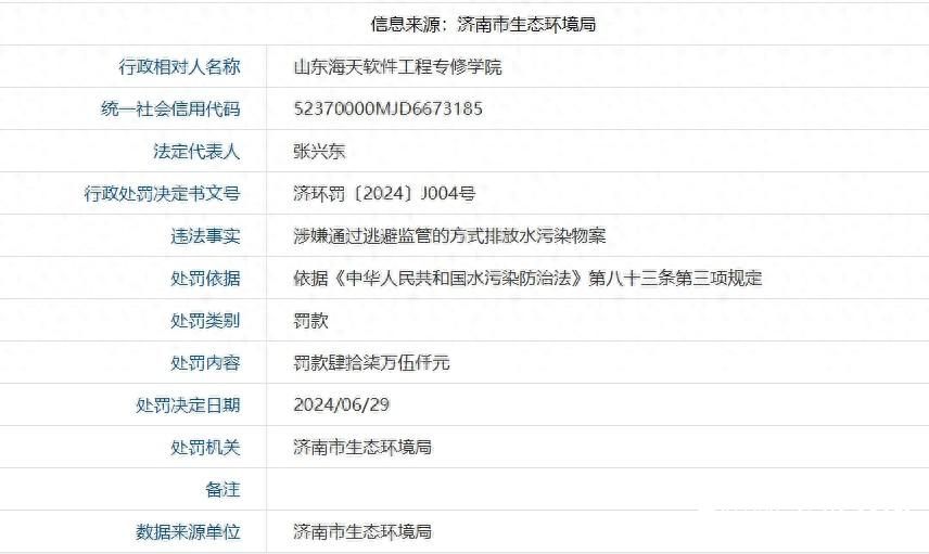 山东海天软件工程专修学院因逃避监管随意排放水污染物被罚47.5万元