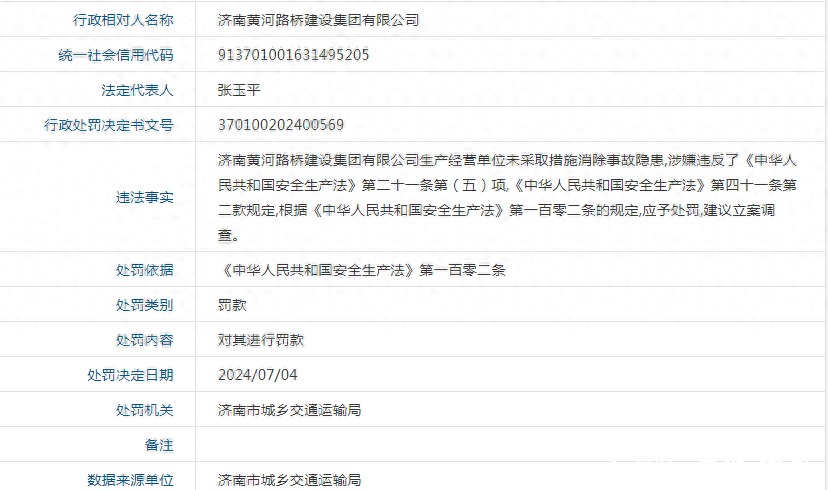 因未采取措施消除事故隐患，济南黄河路桥建设集团被罚2万元