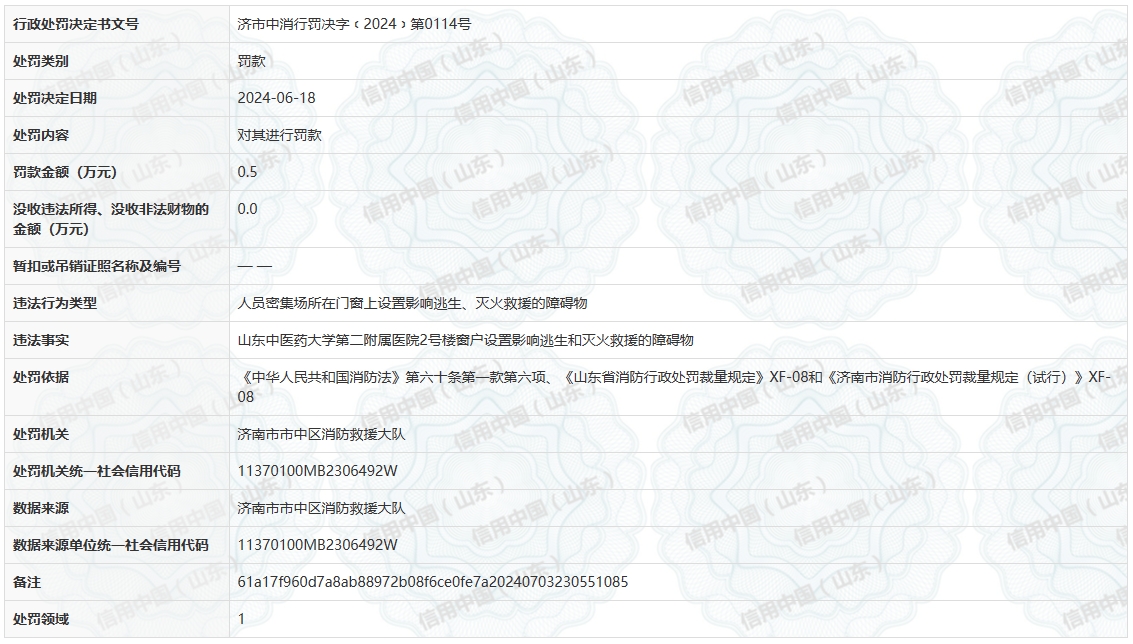 因窗户设置了影响逃生和灭火救援的障碍物，山东中医药大学二附院被罚0.5万元