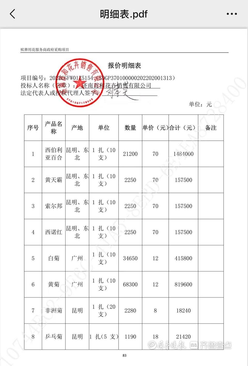 济南市殡仪馆天价花篮事件后续：鲜花供应商地址疑虚假，公布的中标时丧葬用花报价表远低于售价