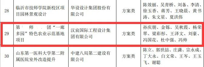 汉宸集团两景观设计项目荣获山东省园林绿化创新规划设计奖项