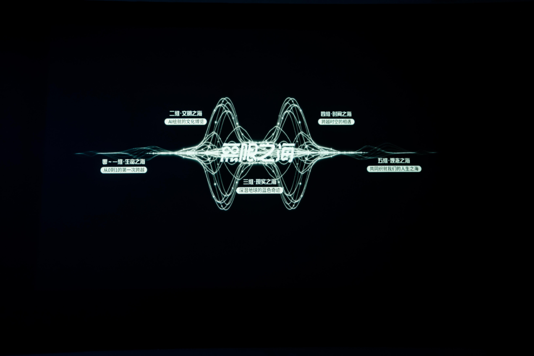 一场AI智能与感知交织的奇妙邂逅 | “無限之海——沉浸式AI数字艺术展”全国首展将于7月13日亮相山东美术馆