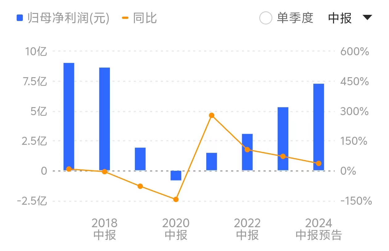 中药滋补龙头东阿阿胶业绩预增最高超四成，销售费用居高不下