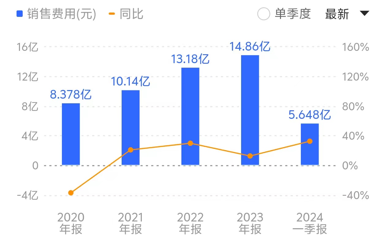 中药滋补龙头东阿阿胶业绩预增最高超四成，销售费用居高不下