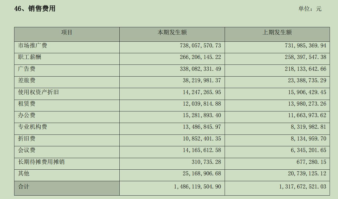 中药滋补龙头东阿阿胶业绩预增最高超四成，销售费用居高不下