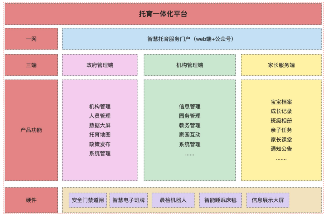 山东幼吾幼当选山东省托育服务协会副会长单位