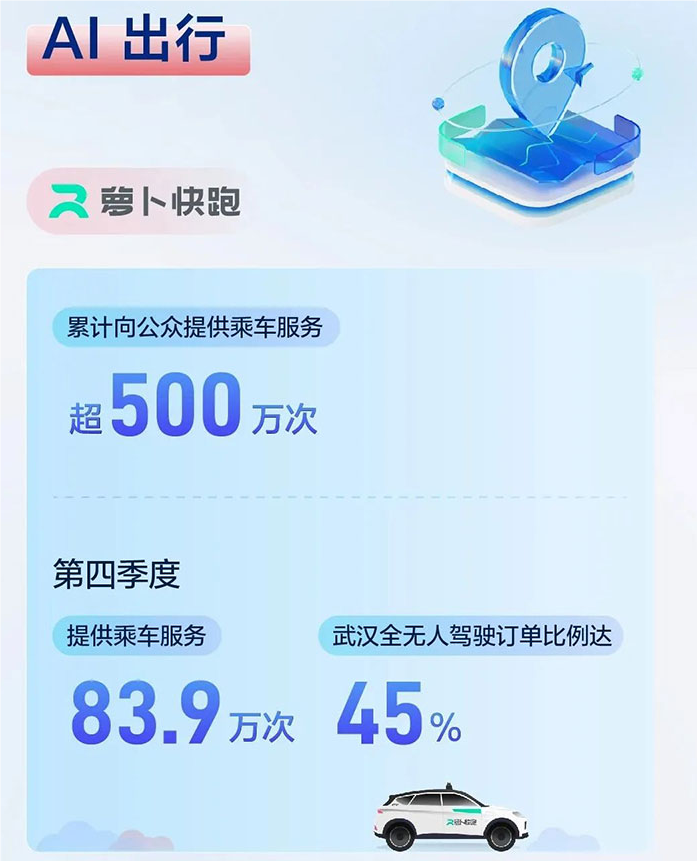 萝卜快跑火出圈，事故责任划分、商业化节点等问题如何解决？