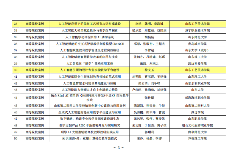 山东工艺美院在人工智能大模型教育场景应用中获佳绩，三项案例入选省级优秀名单