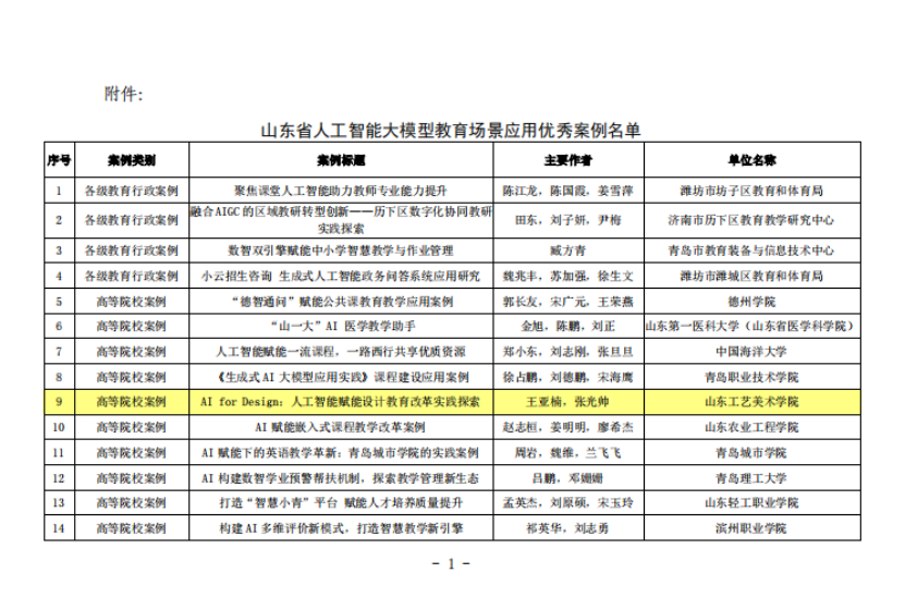 山东工艺美院在人工智能大模型教育场景应用中获佳绩，三项案例入选省级优秀名单