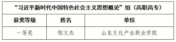 山东文化产业职业学院教师在首届青岛市大中小学思政理论课教学比赛中斩获佳绩