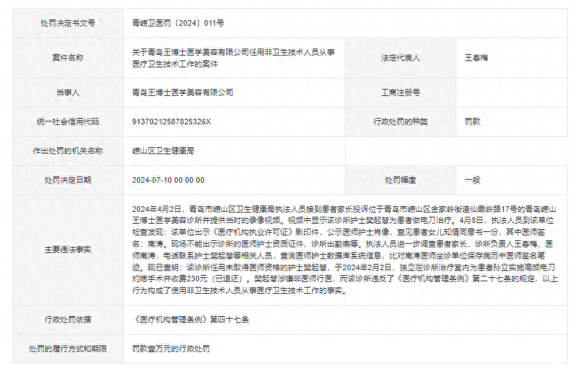 因任用非卫生技术人员从事相关工作，青岛王博士医美被罚一万元