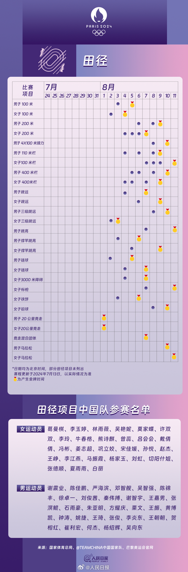 巴黎奥运会热门项目观赛日历来啦！戳图收藏，一起为中国队加油！