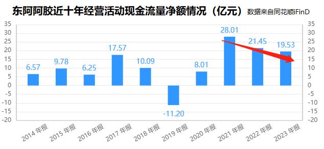 上半年业绩预增7个亿，咋转手就卖楼？——东阿阿胶：出售资产“瘦身健体”