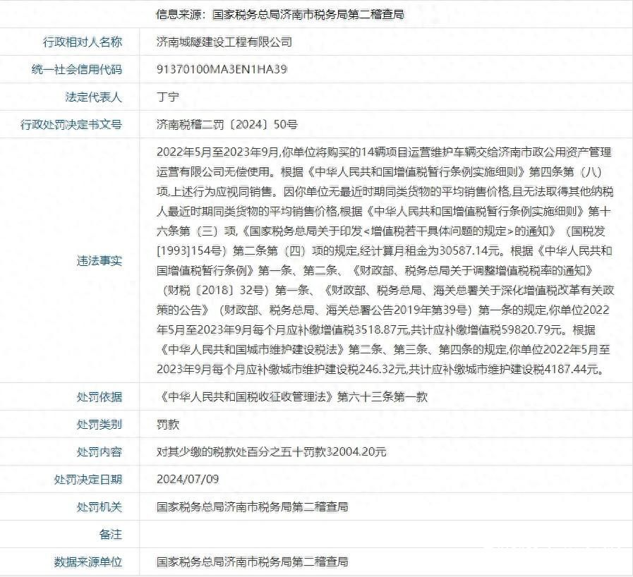 因少缴税款，济南城隧建设工程有限公司被罚三万余元