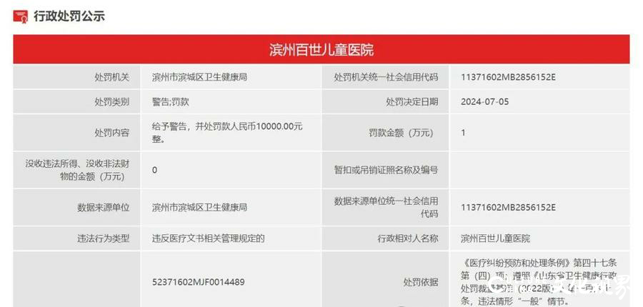 因未按规定报告传染病疫情及填写病历材料，滨州百世儿童医院被警告和罚款！