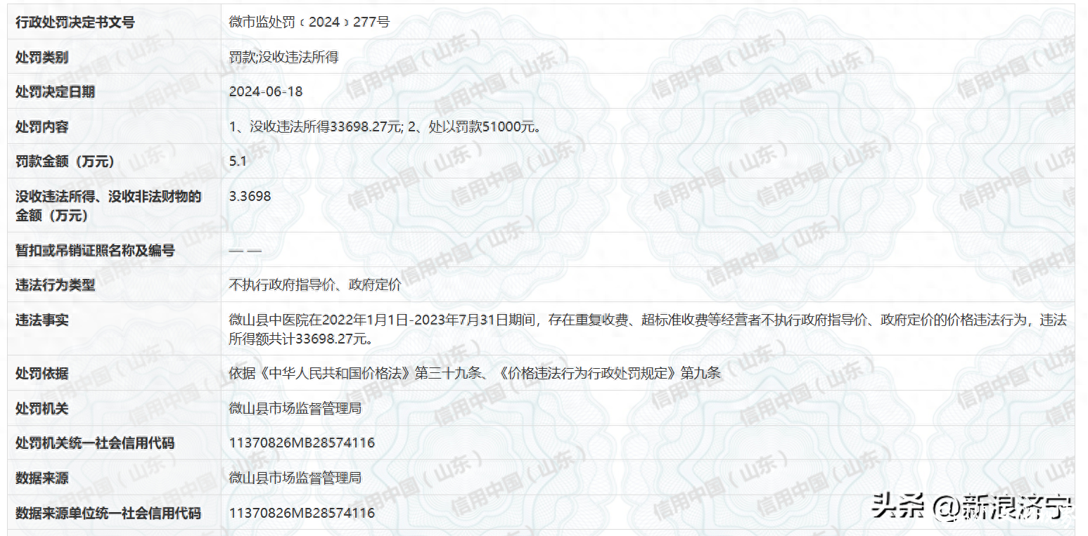 因重复收费、超标收费等违法行为，济宁市微山县中医院被罚51000元！