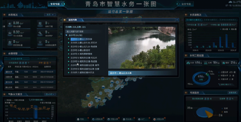 科技兴水、数字强水！海纳云助力青岛水务监管全面数字化
