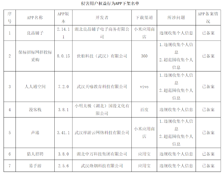 净利润大跌8成，良品铺子“价格战”失灵，遭遇业绩和股价“双杀”